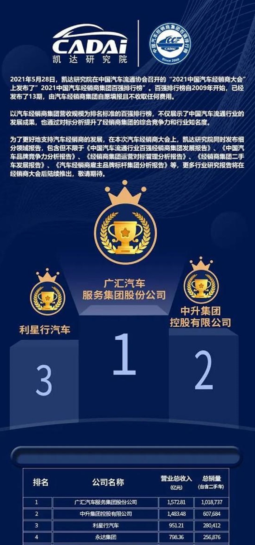 “三明首富”，身价暴涨23亿美元，市值1417亿港元