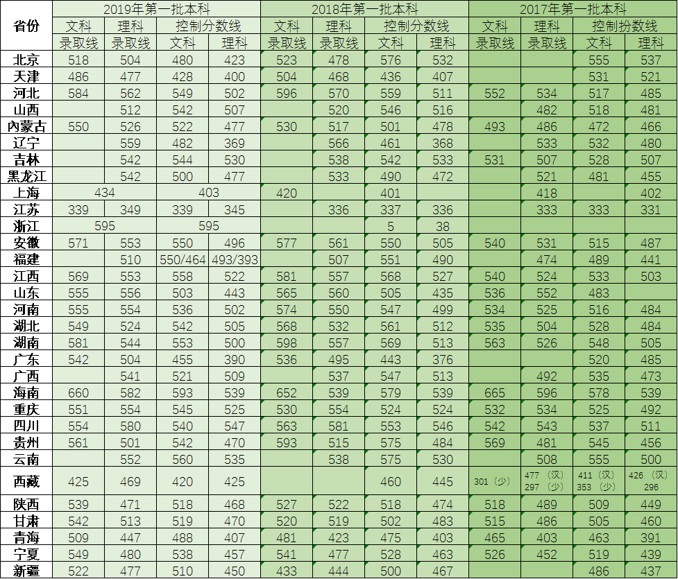 三峡大学，曾是211的双非大学，就业超双一流