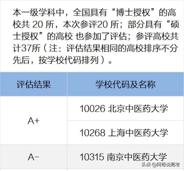 中医在疫情中效果显著，中医学专业的前景是怎样？想报考抓紧上车