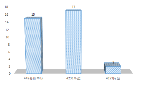 波尔图为什么欧冠(穆里尼奥的辉煌起点：他如何带领星光黯淡的波尔图走上欧洲之巅？)