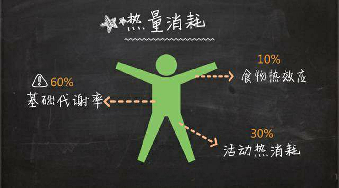 千卡和千焦的换算(掌握这一种技能吃上零食也能瘦)