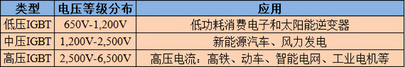 电子行业中的CPU，功率半导体核心IGBT的未来怎么看？