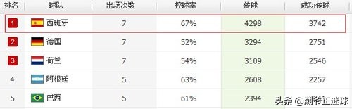 世界杯称西班牙为什么(深度解析：西班牙为何连夺欧洲杯、世界杯？天时地利人和缺一不可)