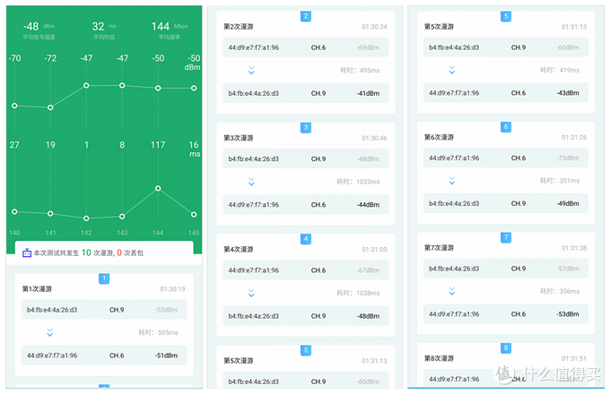 wifi达人实际体验，告诉你100-3000无线路由器应该如何选择？