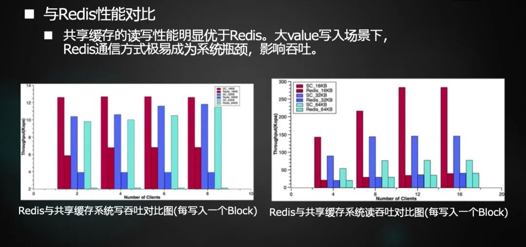美团内部讲座｜周烜：华东师范大学的数据库系统研究