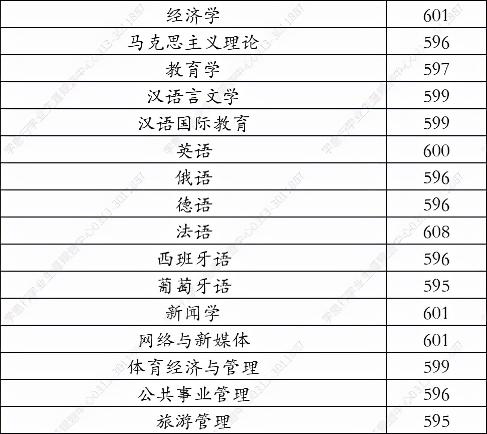 北京体育大学2021年在河北省录取分数线（学思行高考志愿填报）