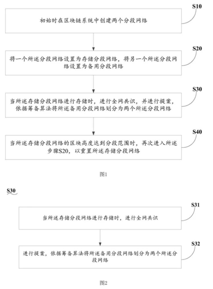 区块链的数据分段存储与共识的方法