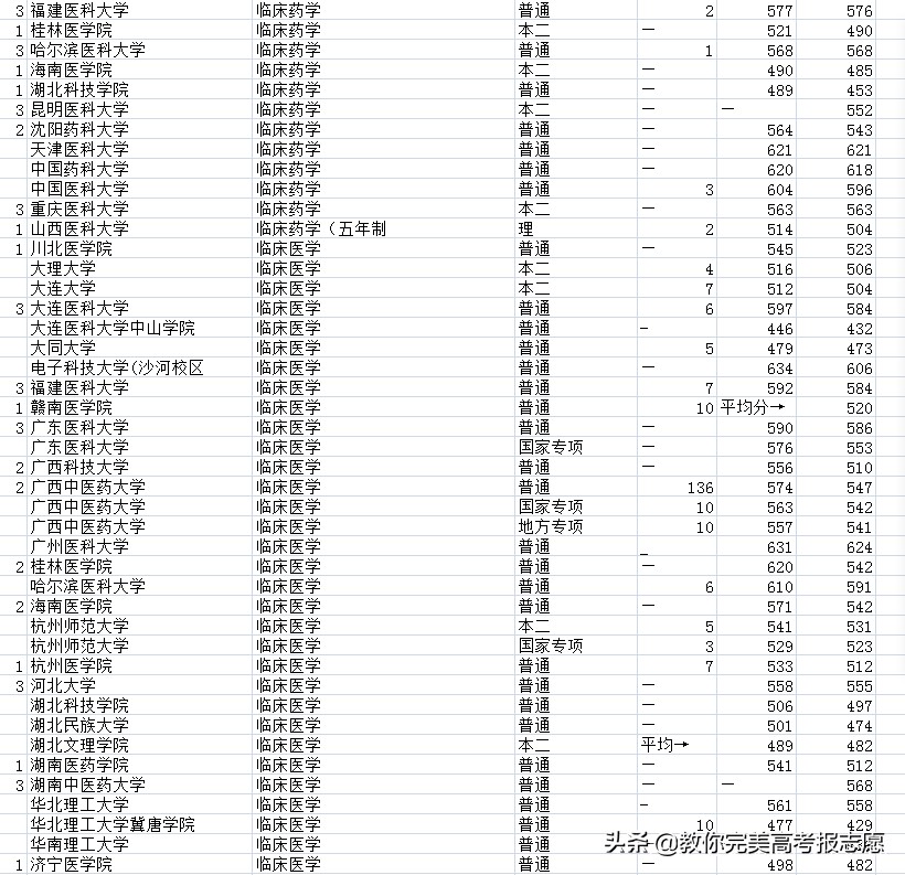 2020高考报志愿：实例详解，让您切身感受报志愿的6个步骤