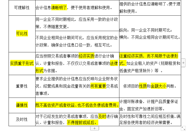 备考2022初级会计考试，零基础该如何下手呢？（资料无偿分享）