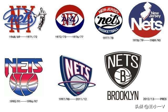 为什么nba标志不换(NBA队标演变史：只有一个球队53年从未更换！你知道是哪只球队吗？)