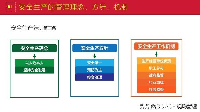 现场管理（安全）-200张PPT非常完美与漂亮的员工安全教育培训