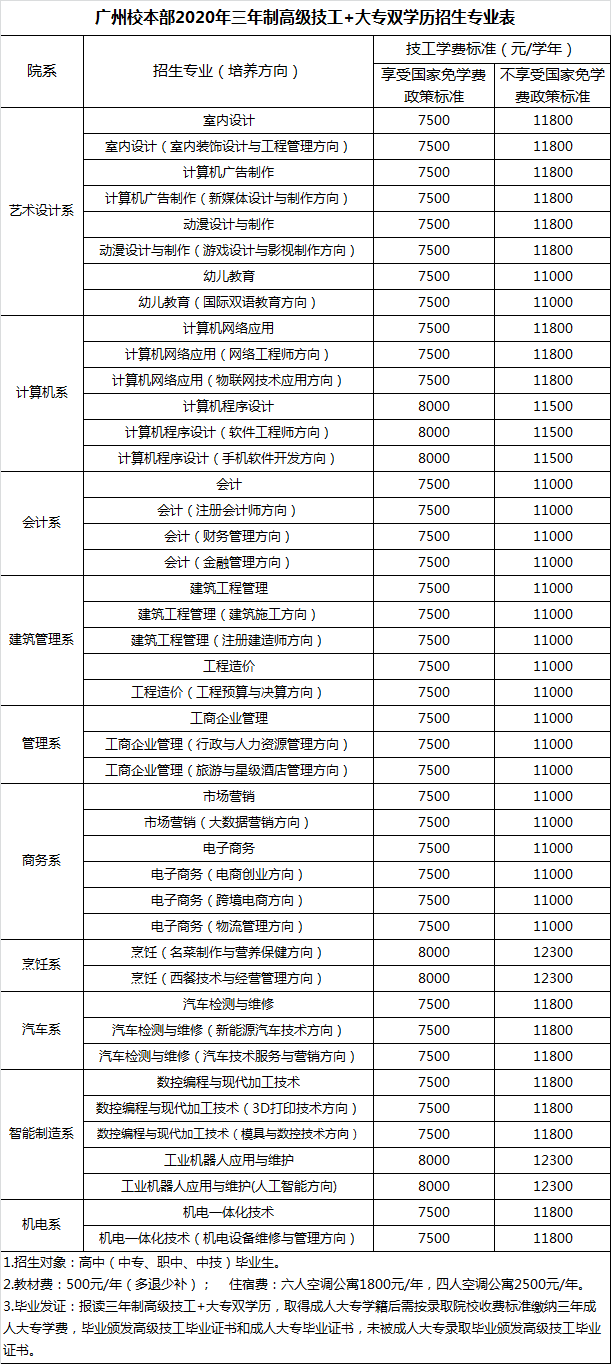 广东省华立技师学院2020年招生资讯