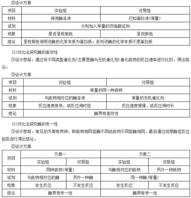 涵盖高中所有生物实验知识点