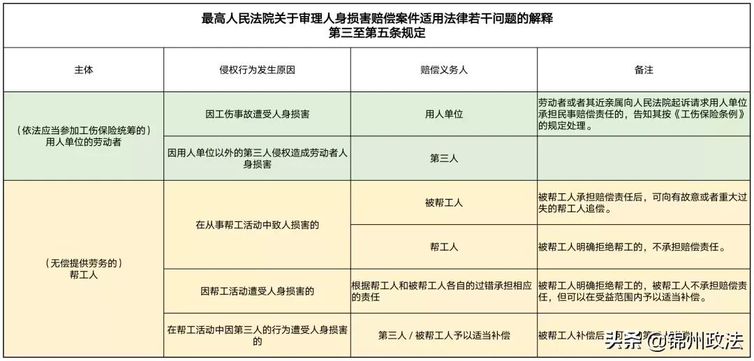 伤残赔偿,伤残赔偿标准计算方法