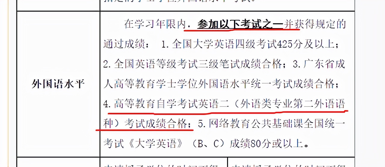 速看！2022年自考重大改革