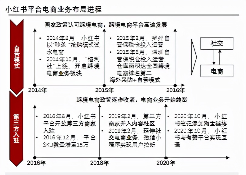 “滤镜”带不动变现，小红书还能扛多久？