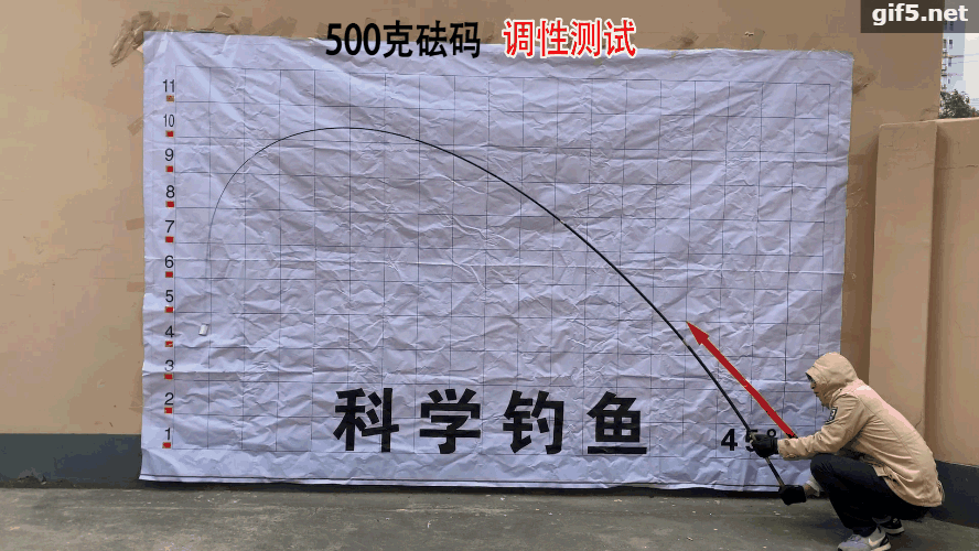 曾是网红鱼竿的代工厂，现如今自己做品牌，第三方测评数据来了