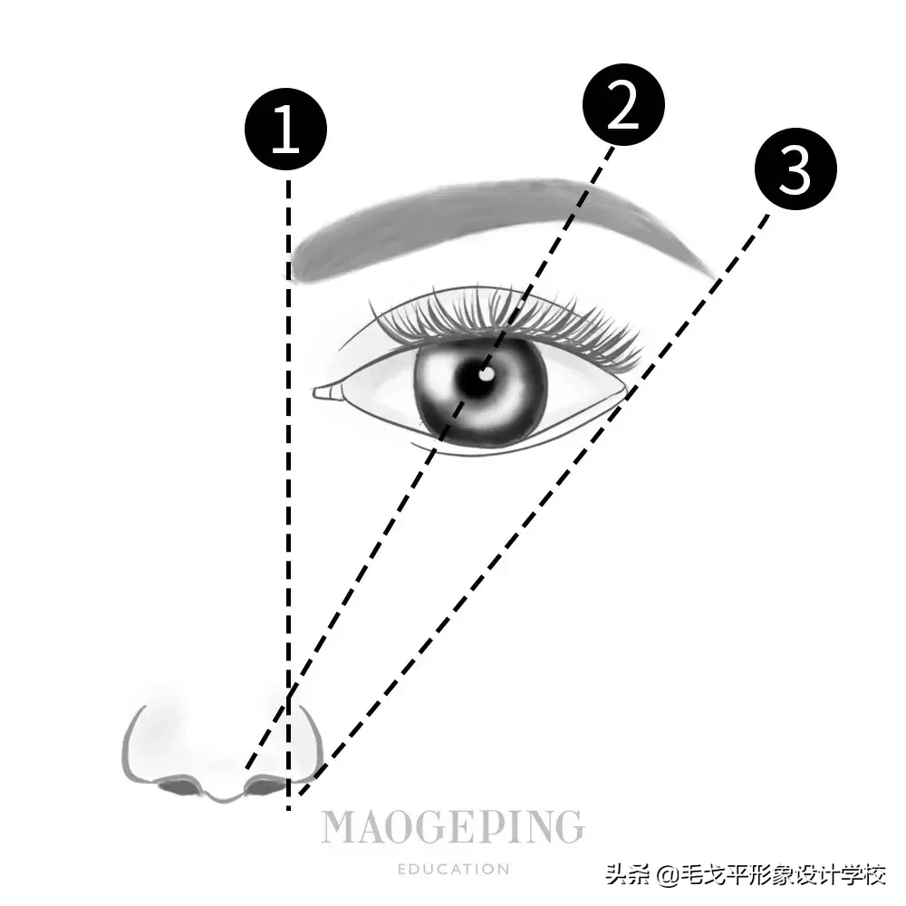 眉型改变气质 | 眉毛画好了，比整容还有效果