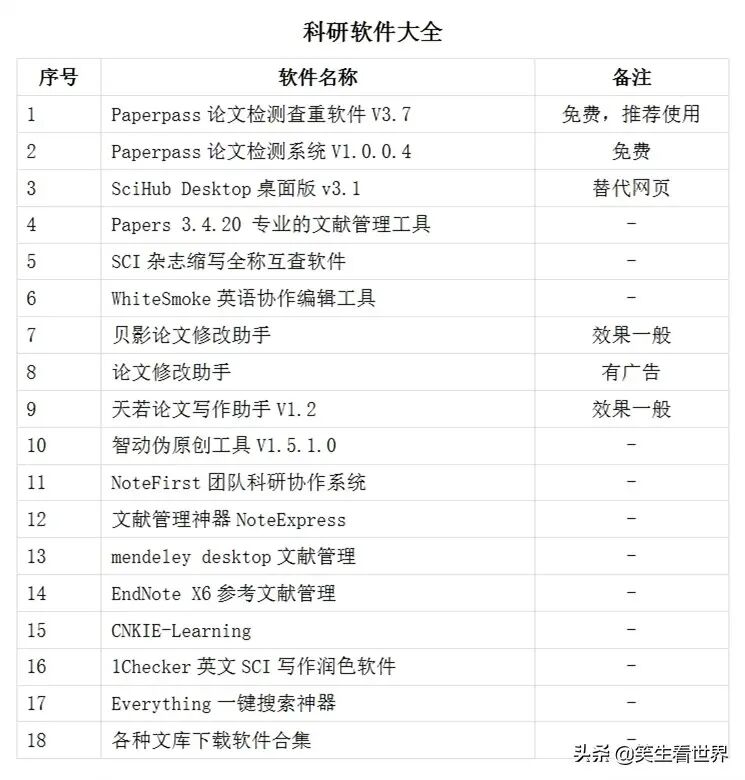 四川师范大学研究生成绩课表查询