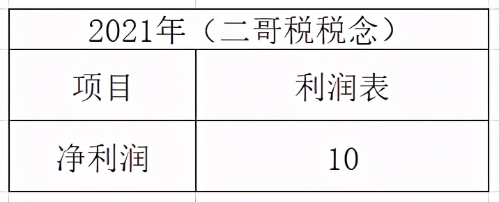 汇算清缴所得税分录,汇算清缴所得税分录如何做