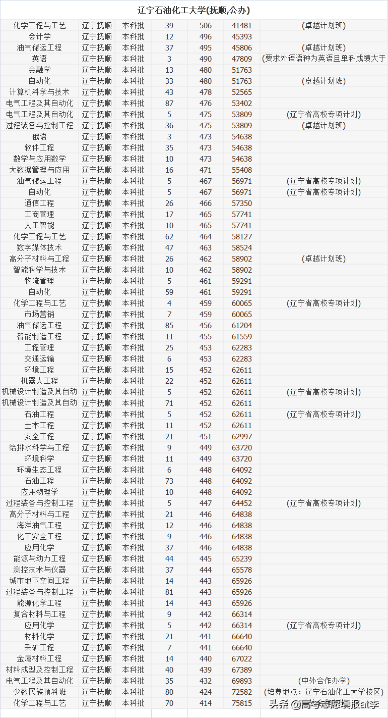 辽宁最低调的4所大学，分不高，就业大多国企铁饭碗，建议收藏