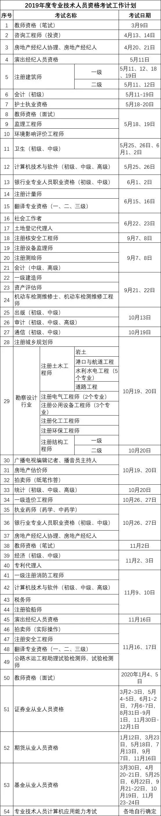 人社部重磅发布：2019年初级会计考试具体时间确定了！