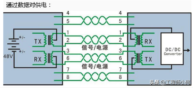 什么是POE？什么是POE交换机？一文带你了解清楚