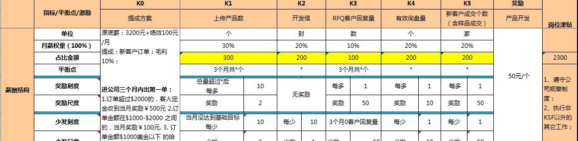 张瑞敏经典经营管理语录100句，管理企业，没有人才，一切归零！