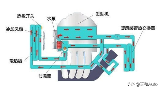 汽车散热风扇常见「问题」解析：2转1或冷启动不转是故障吗？