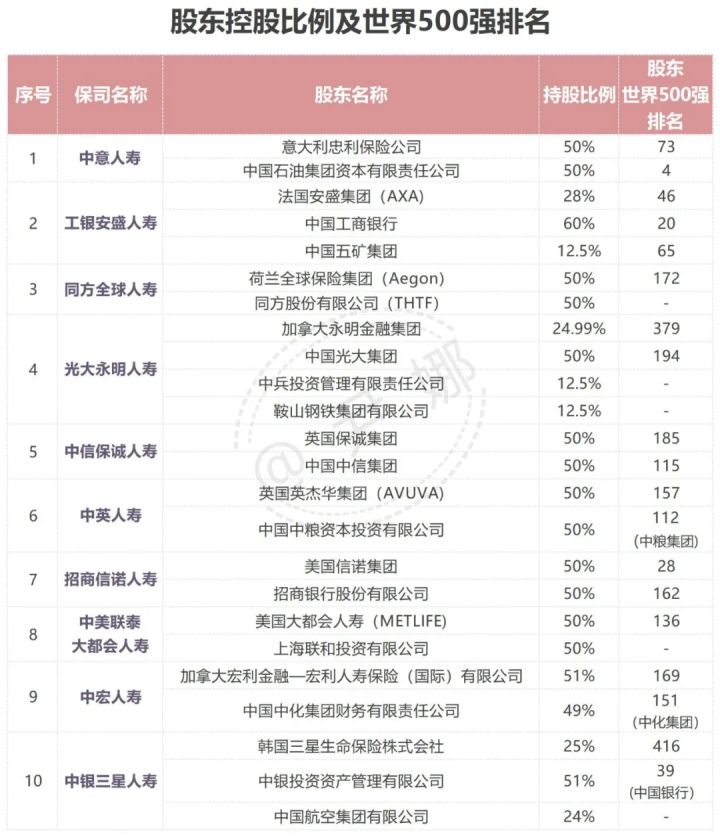 中国保险公司十大排名保险选择哪家比较好