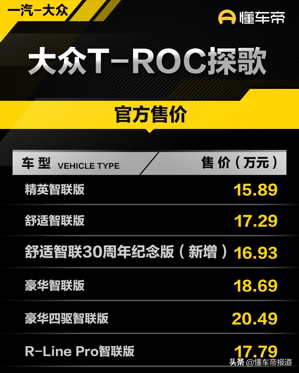 新车 | 售16.93万元，大众T-ROC探歌30周年纪念版上市，限量8000辆