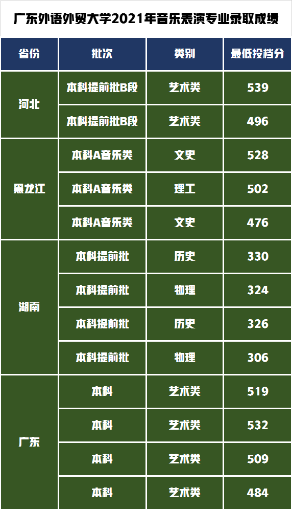 㶫óѧרҵ_㶫óרҵ_㶫óѧ