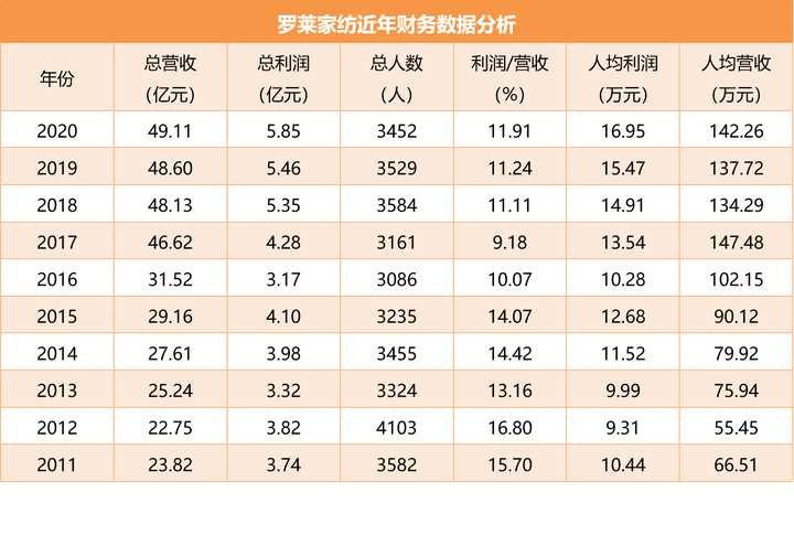 阿米巴经营管理模式成功实行案例：中国企业应当如何实行阿米巴