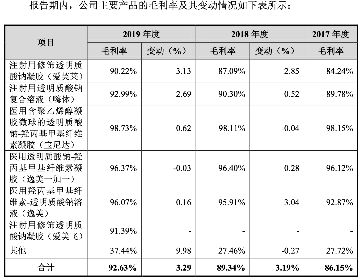 比茅台毛利高！美容针成本33元，卖10800元，女老板拥百亿