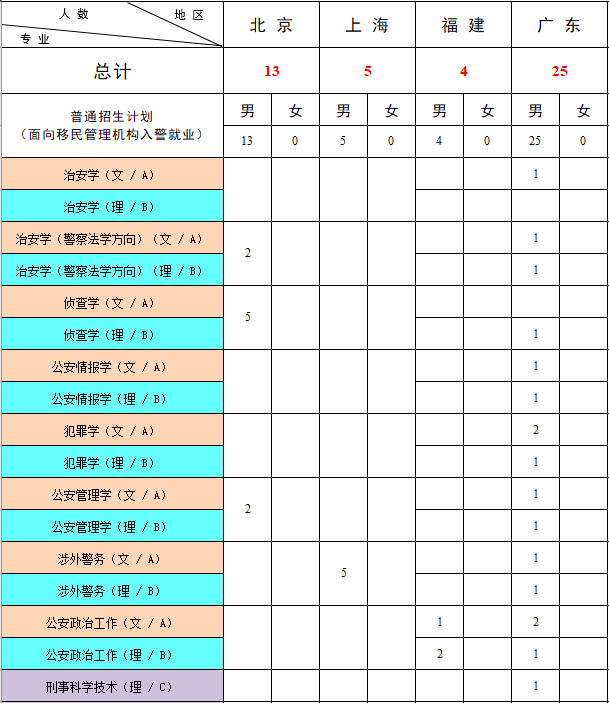 中国人民公安大学2021年本科招生计划公布！附近三年各省录取分数