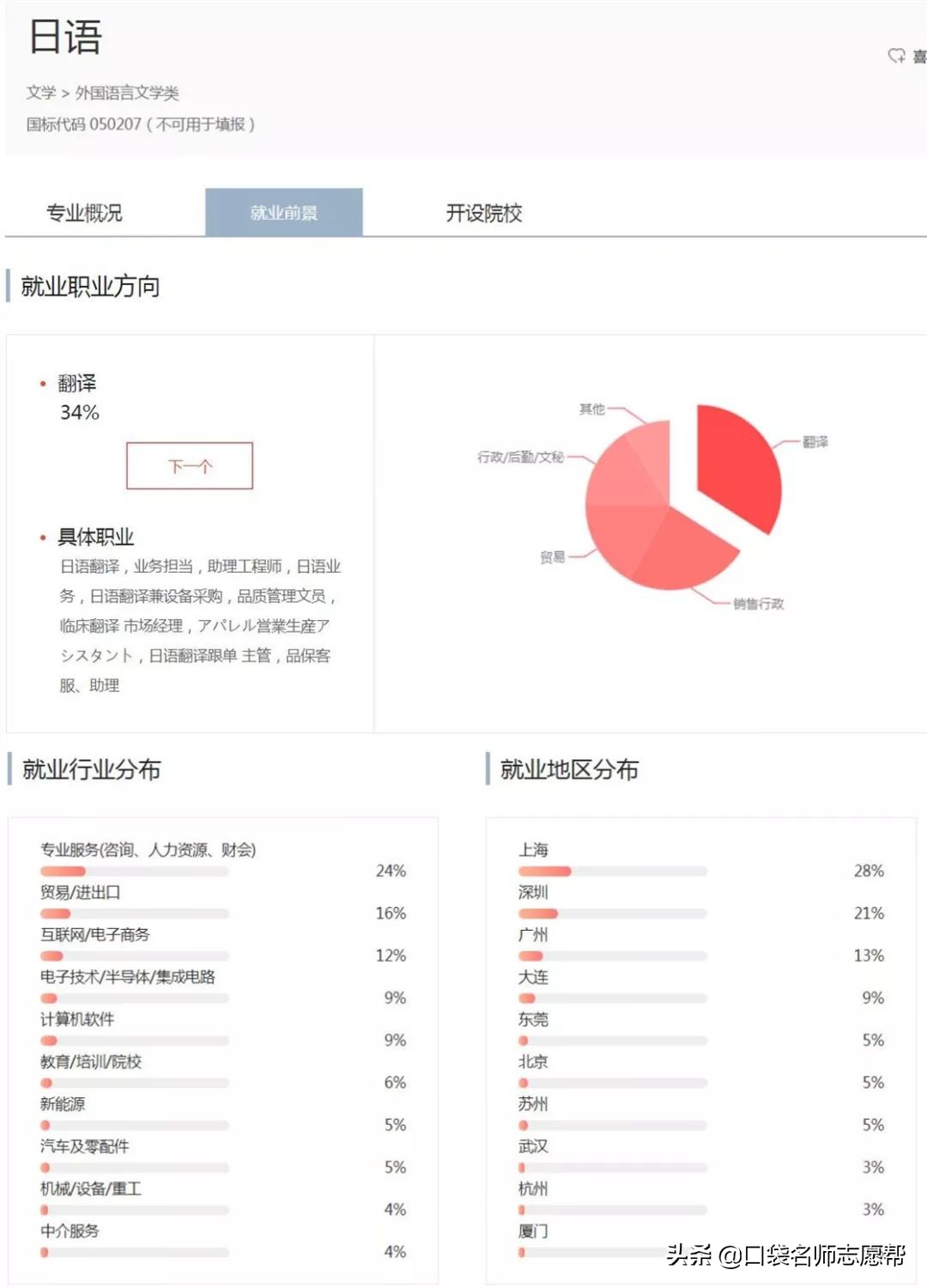 “津门十校”深度剖析，入学到就业，带你了解天津高校的强势专业