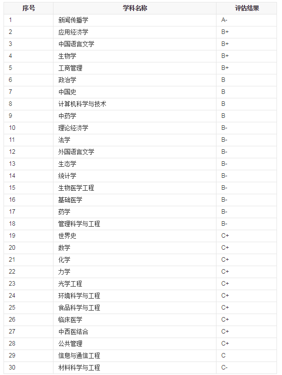深圳大学VS暨南大学，六个维度横向对比，分数低一定没优势？