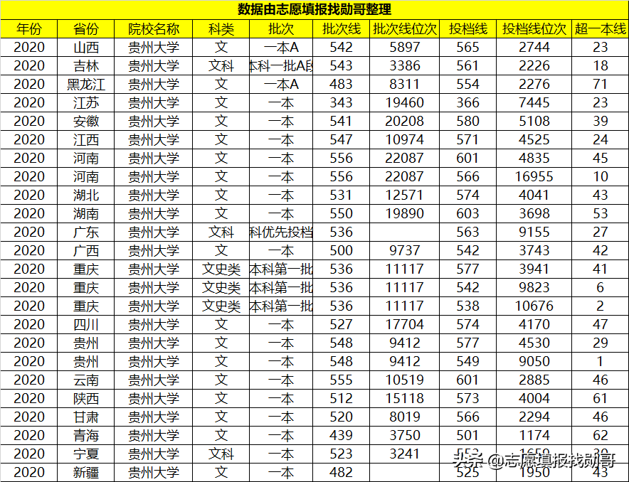 “很容易”考上的1所211大学，有“突出”优势，就业也很稳定