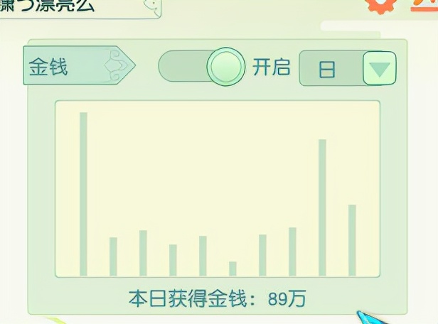 梦幻西游：秘境需跳关，通天拉垮，129难民五开赚钱记录21.09.27