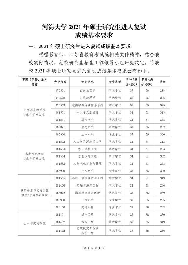 非34所院校：江苏省10所高校2021硕士研究生复试线汇总①