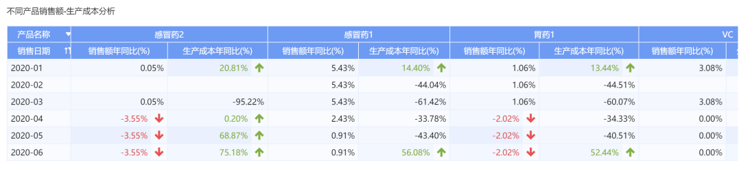 「经营分析报告」怎么做？这套模板让领导一看就懂