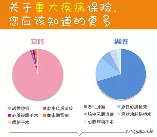 2018年4大保险公司年度重疾理赔报告汇总整理与分析