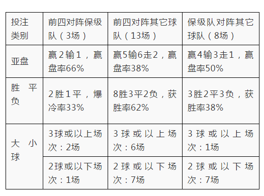 英超冬歇期需要注意什么(「干货」谈谈英超在欧洲冬歇期时段的策略)