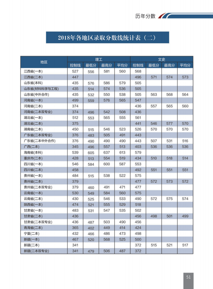 重要消息！辽宁省高考分数线发布！附大连交通大学近三年录取分数汇总！