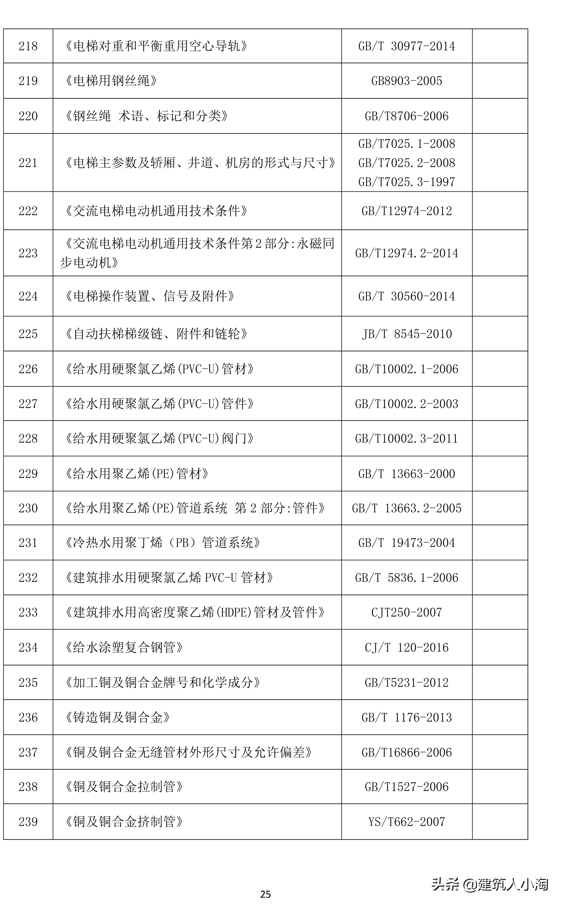 「规范分享」建筑材料构配件和设备进场质量控制TB0101-301-2018