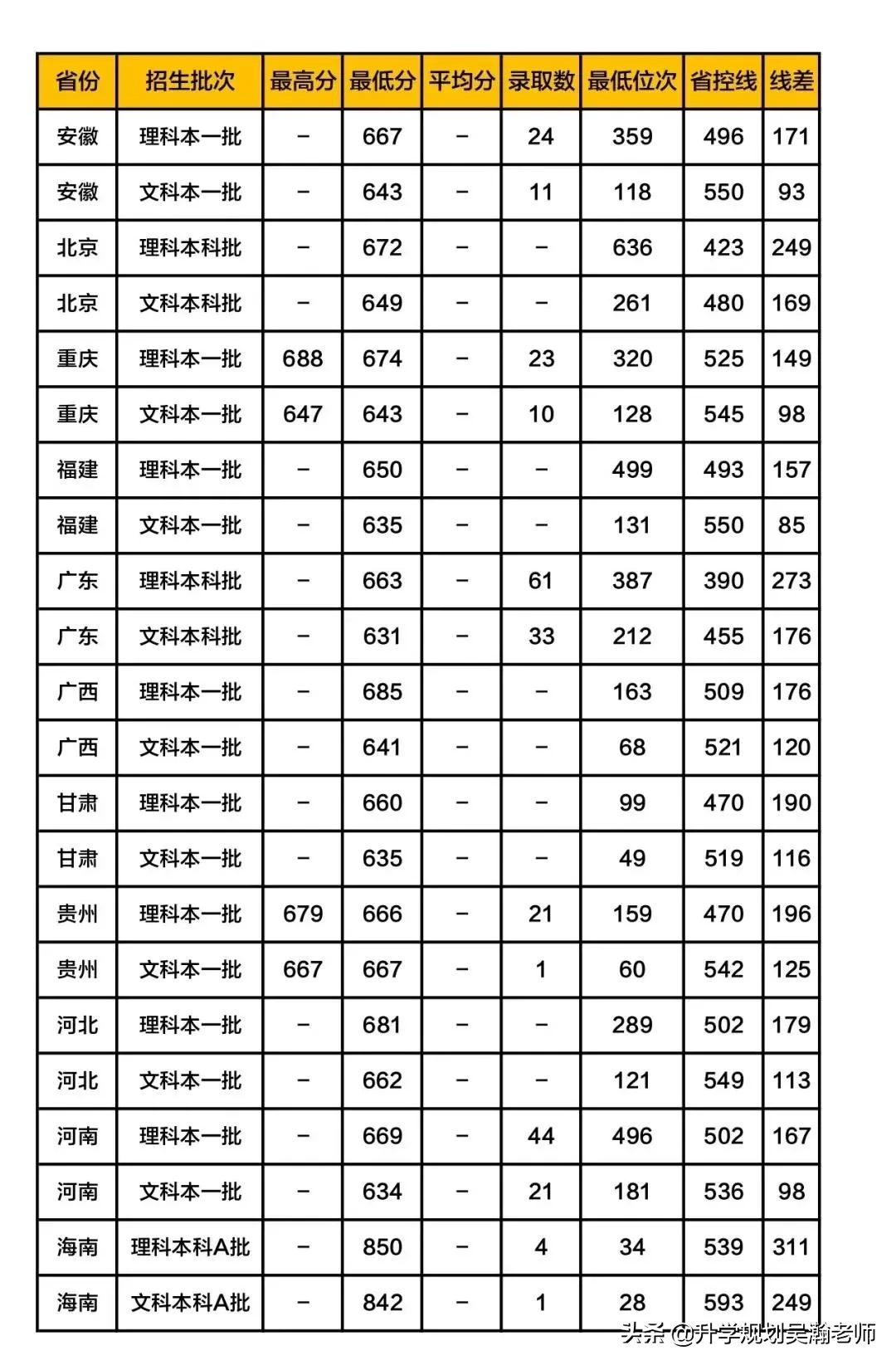 这5所大学被称为“小清华”, 考上等同铁饭碗！附最新录取分数线