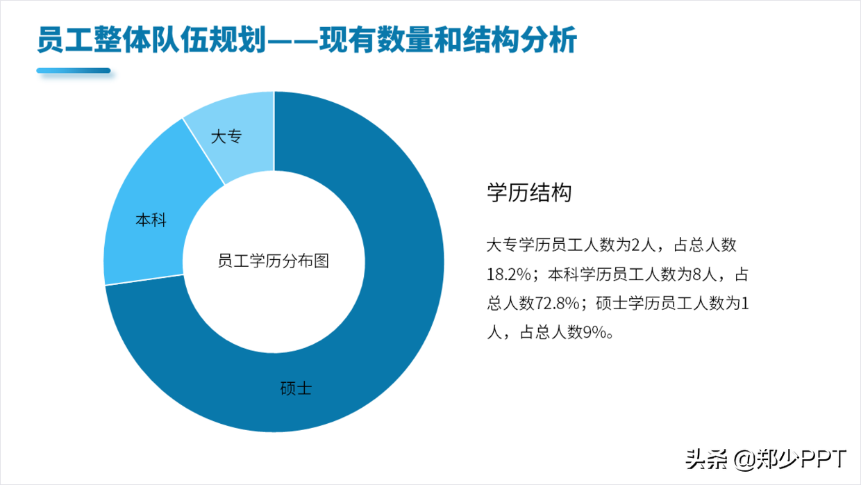 如何设计一份效果出众的工作总结PPT，今天来一份，封面很抢眼