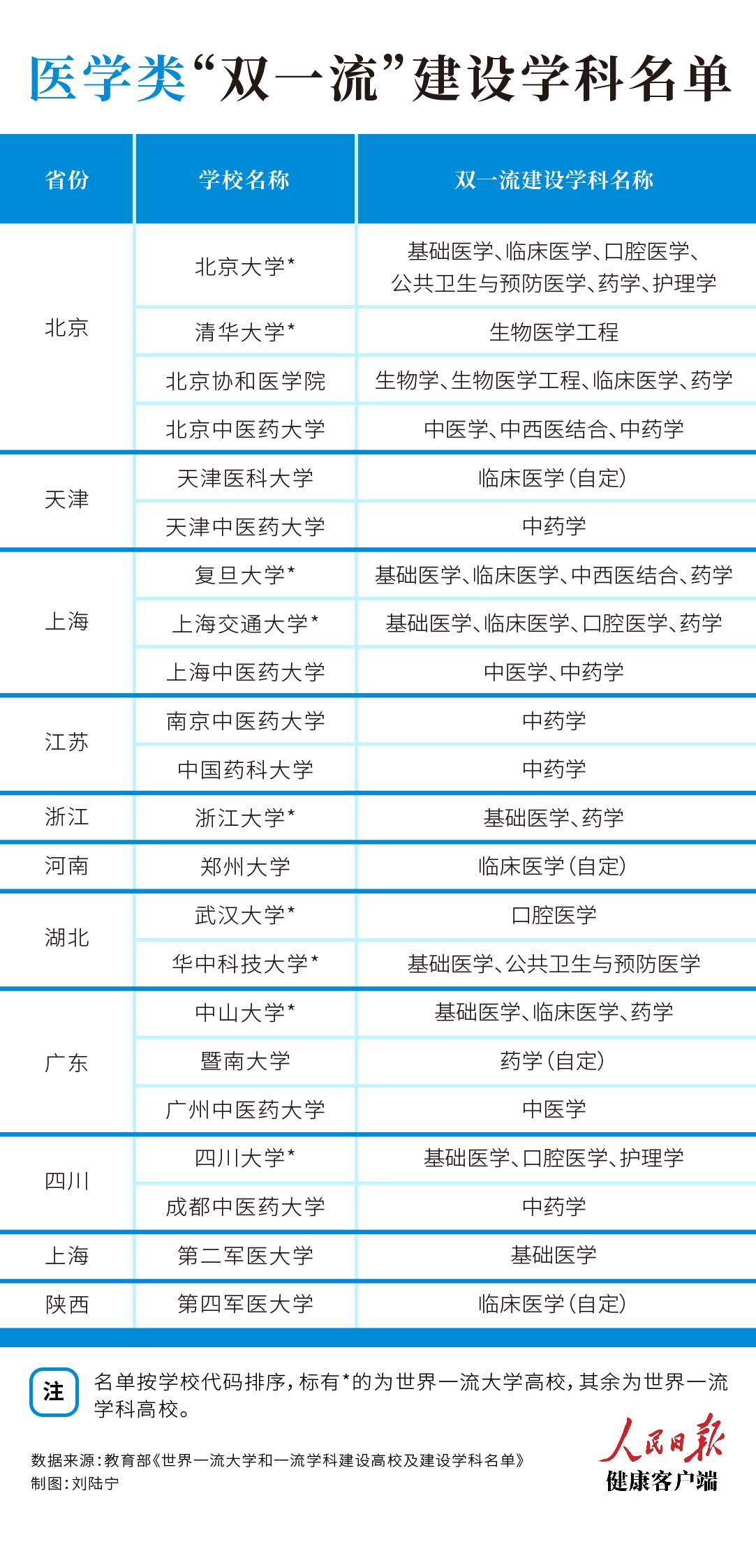 想学医报哪所大学好？这些名单可以参考
