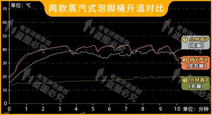 電動泡腳桶哪個牌子好？哪些人不適合泡腳？