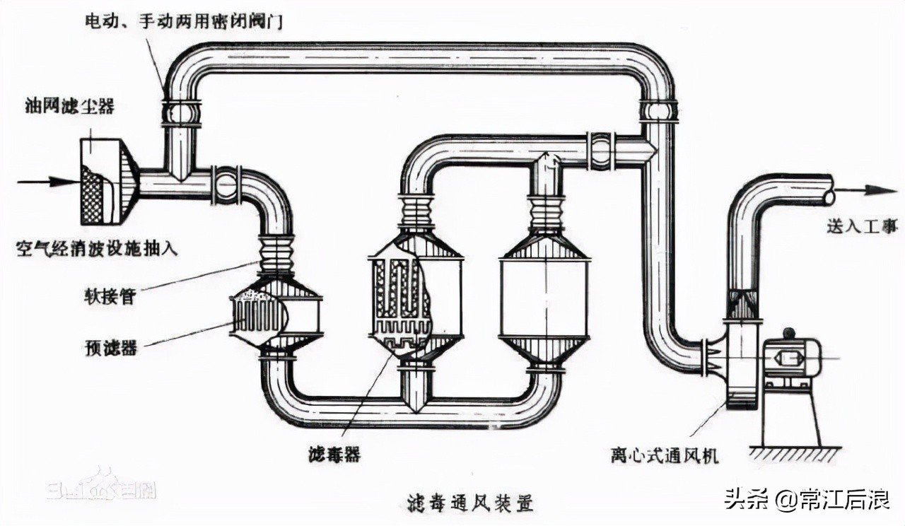 人防通風(fēng)設(shè)備的維護和管理